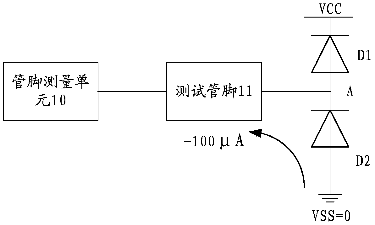 Open circuit short circuit test device and test method of chip base pin