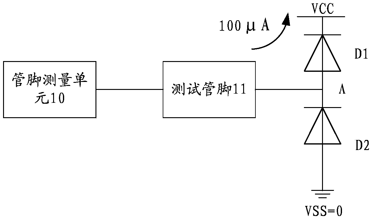 Open circuit short circuit test device and test method of chip base pin