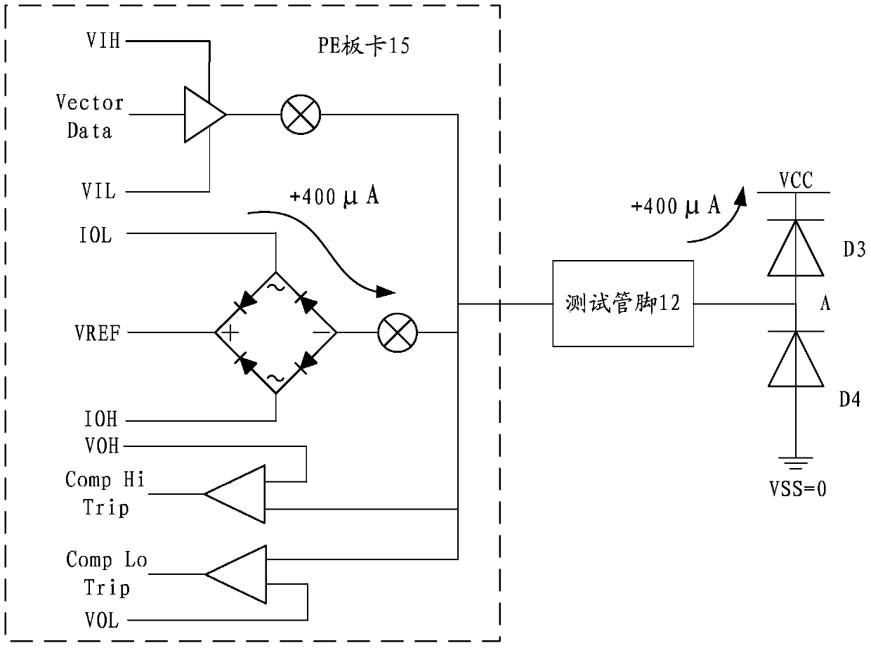 Open circuit short circuit test device and test method of chip base pin