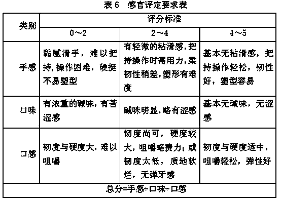 A kind of kombu zongzi leaf and preparation method thereof