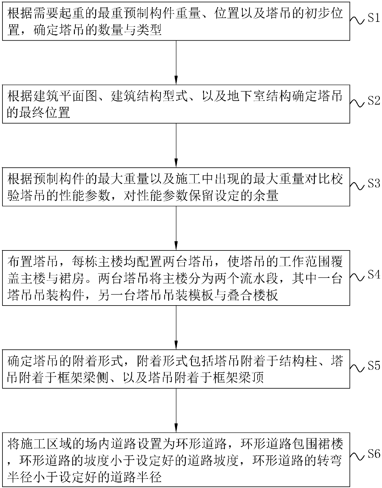 Hoisting construction method for fabricated overall framework cast-in-situ core tube structures