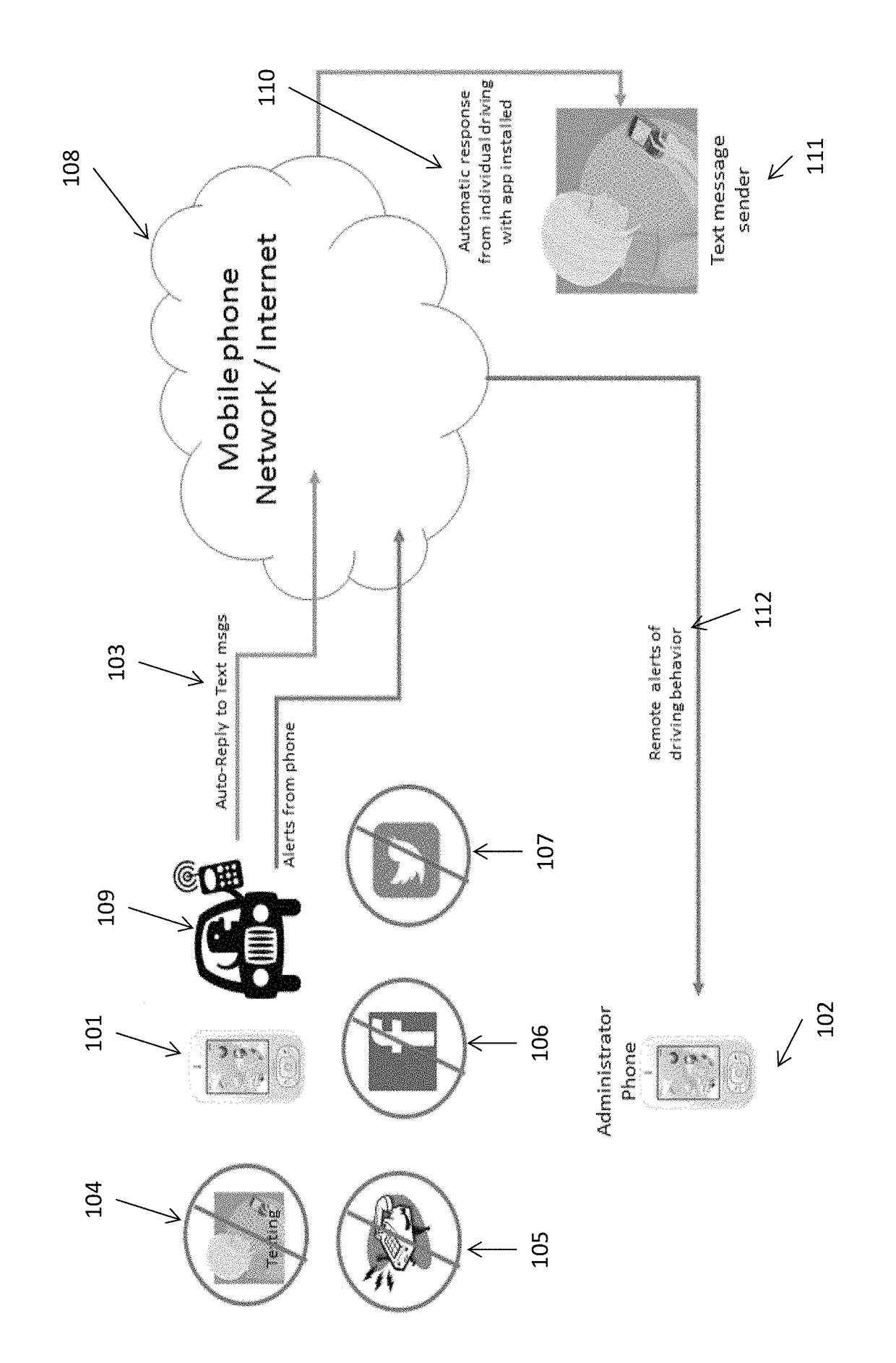 System for limiting mobile phone distraction in motor vehicles and / or within fixed locations