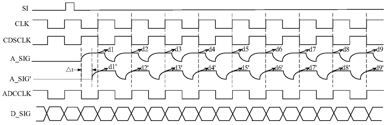 Image reading device and phase difference correction method for image reading device