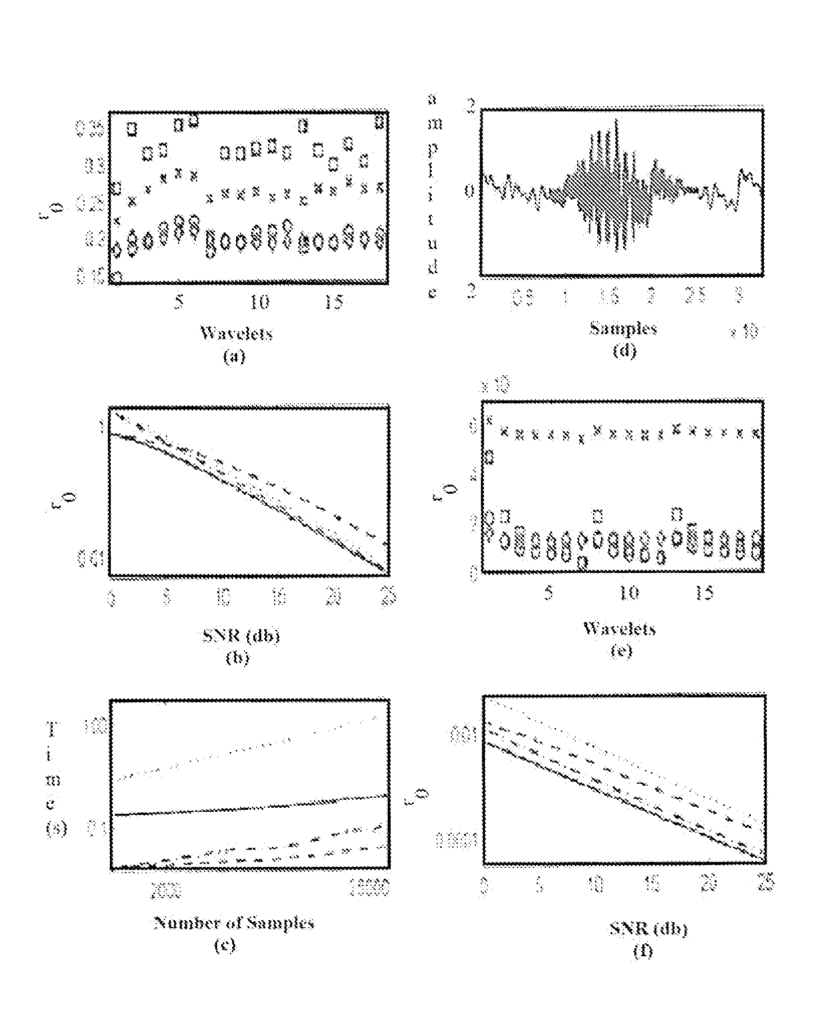 Procedure for denoising dual-axis swallowing accelerometry signals