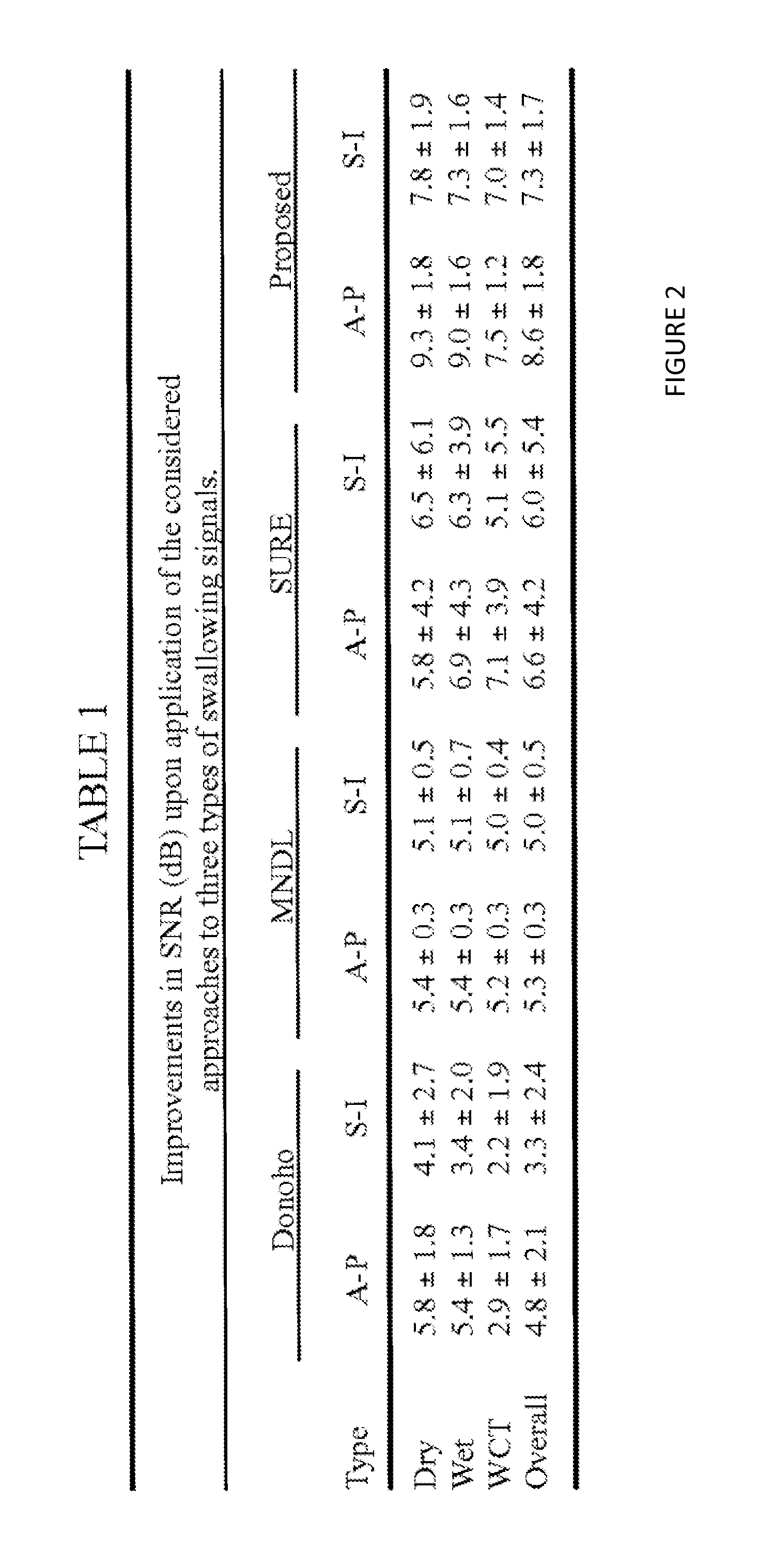 Procedure for denoising dual-axis swallowing accelerometry signals