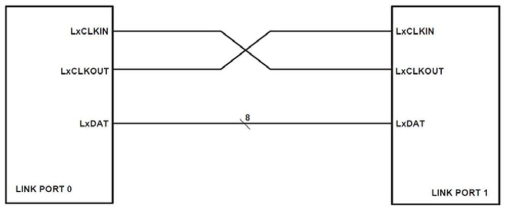 LinkPort communication system and method based on FPGA