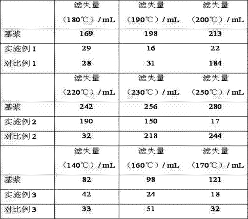 A kind of modified asphalt particles and preparation method thereof