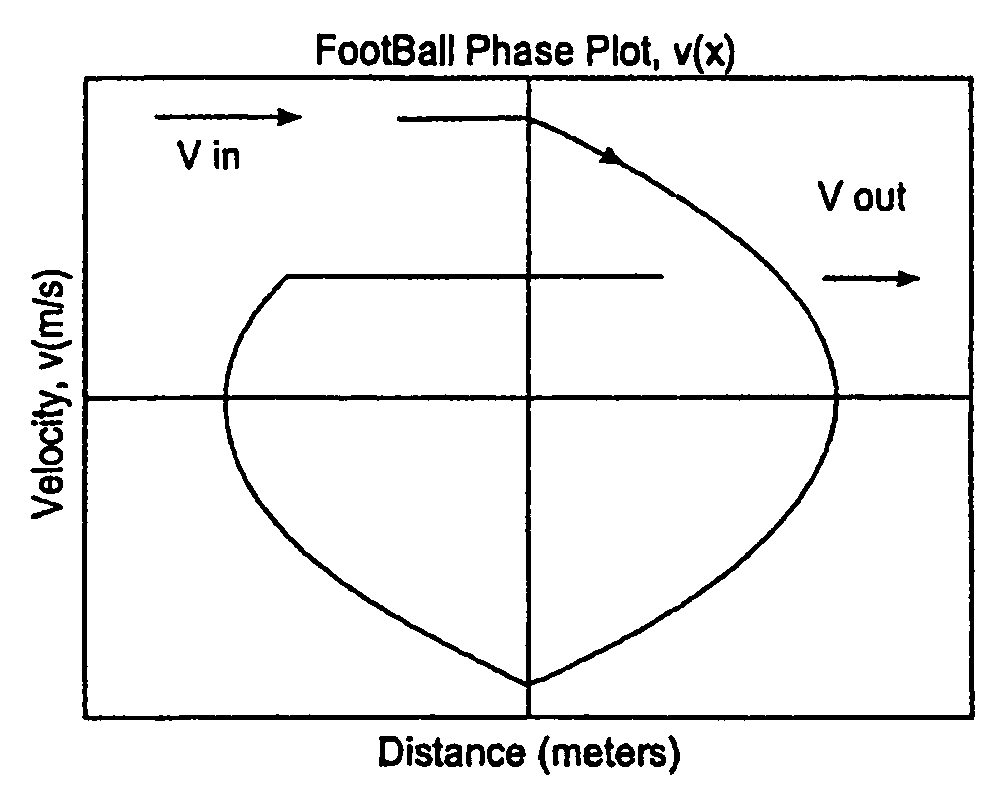 Reduction of tape velocity change backhitch time through use of an intermediate back velocity