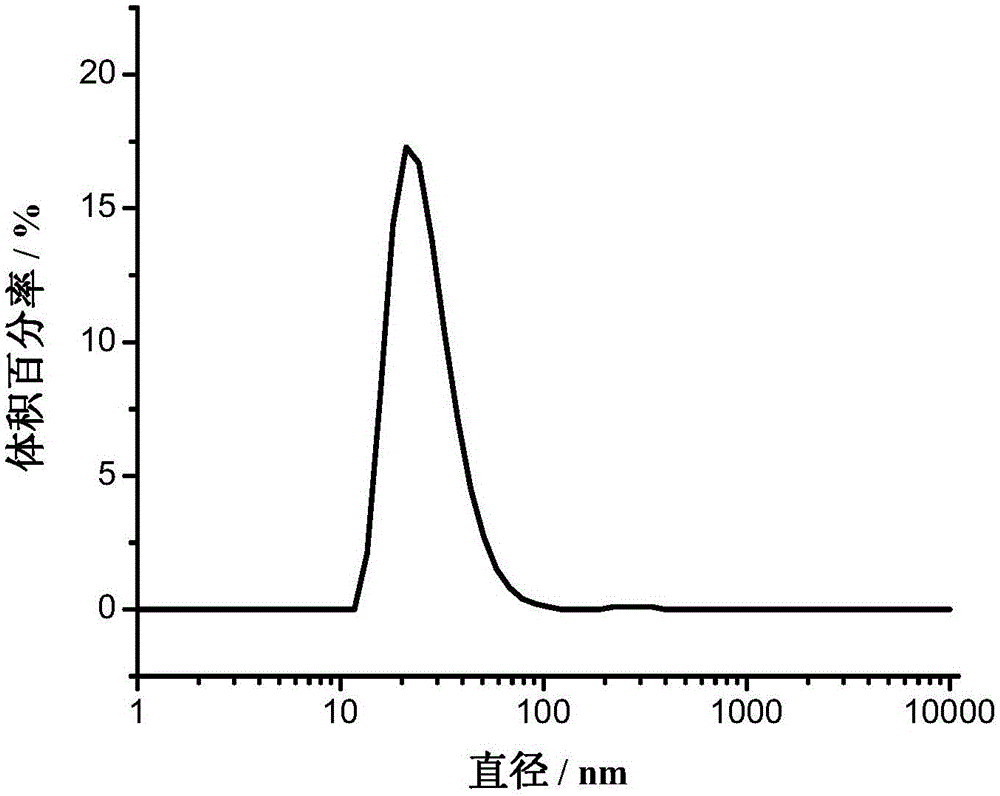 Application of fabric darkening agent in darkening of real silk fabric