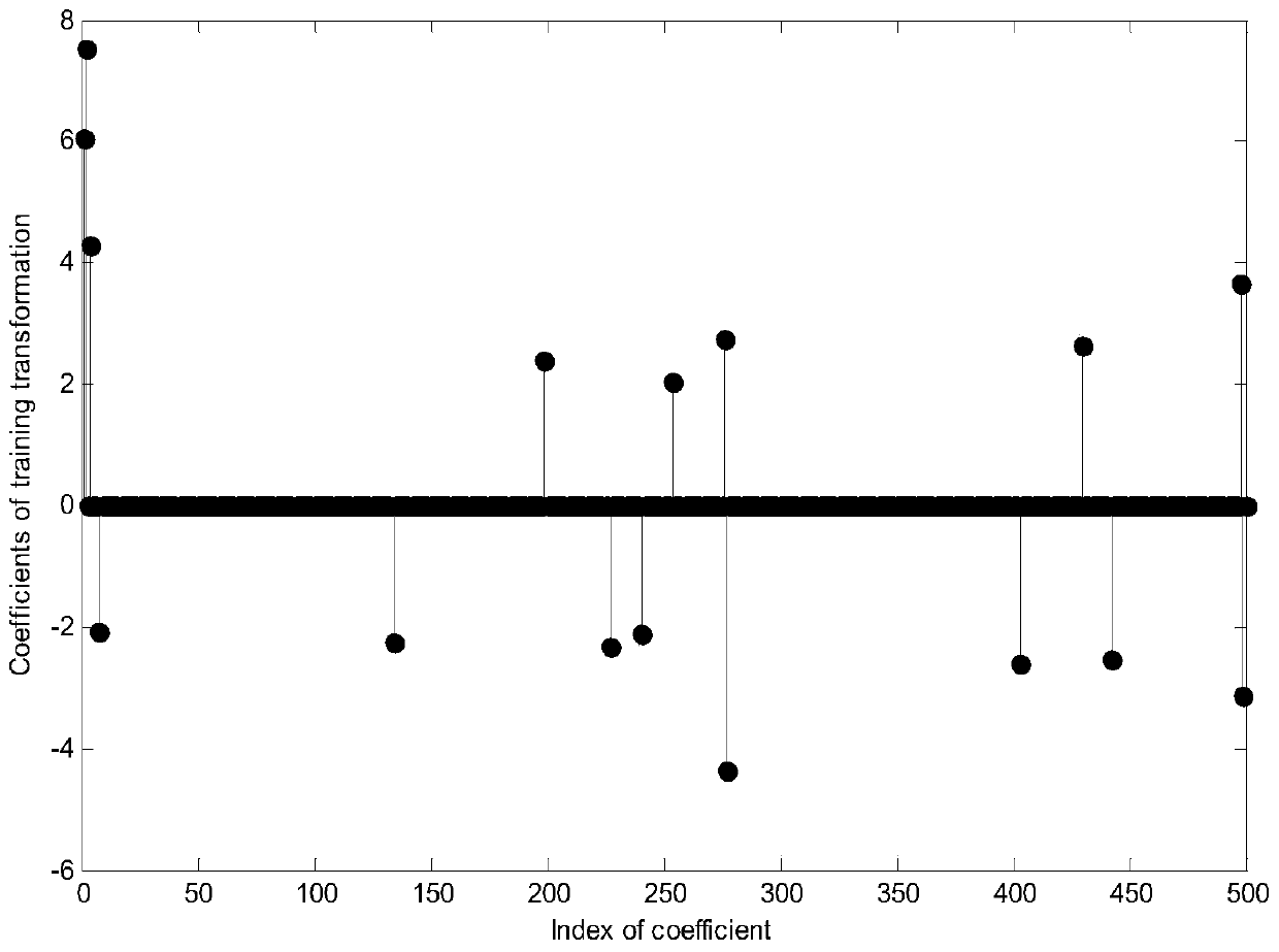 Data high-quality compression method fusing dictionary training and observation matrix optimization