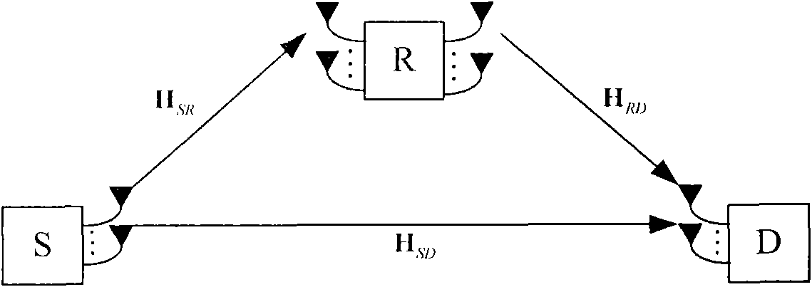 Method and system for realizing antenna selection in MIMO relay system