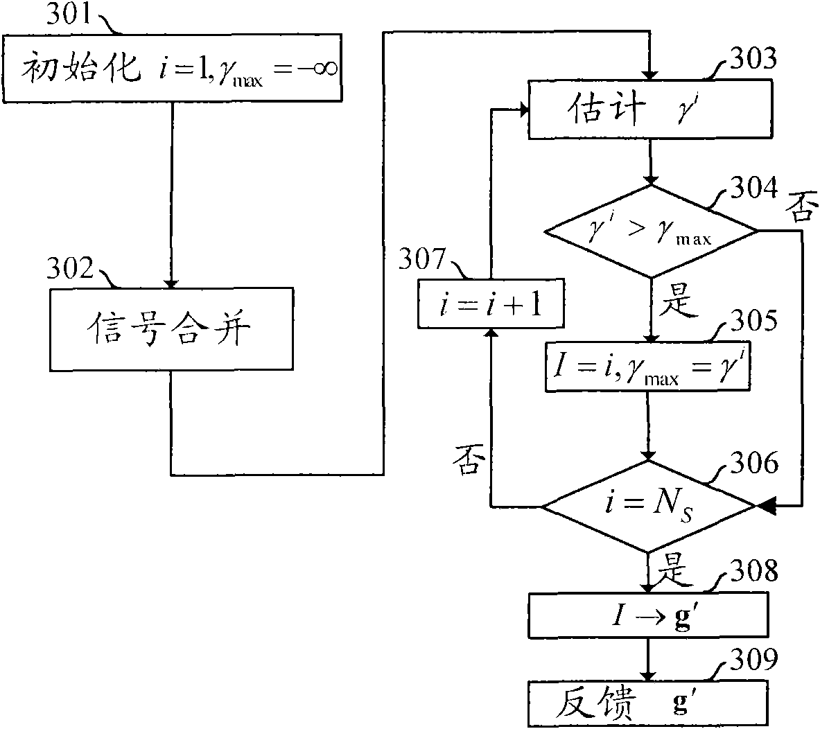 Method and system for realizing antenna selection in MIMO relay system