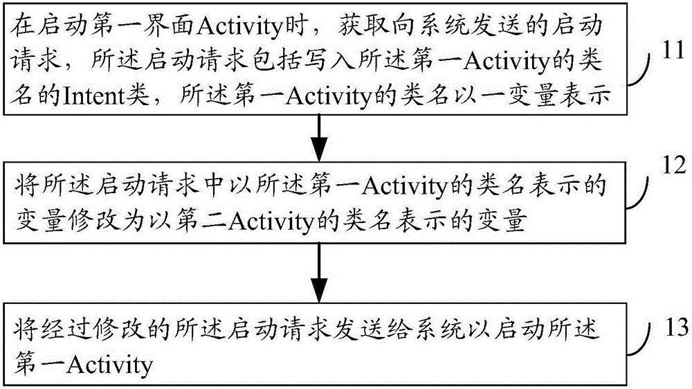 Method and device for starting interface