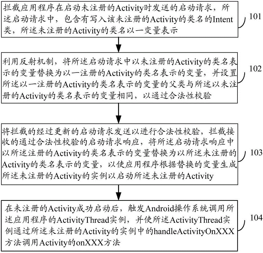 Method and device for starting interface