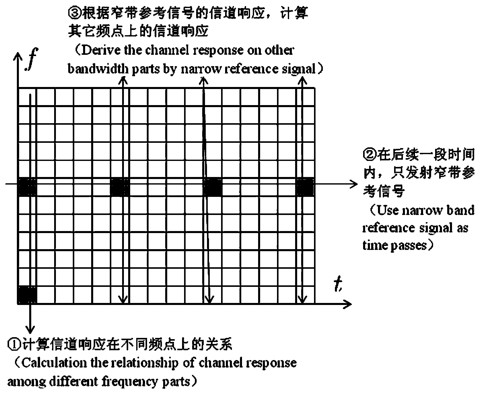 Method of obtaining channel response of self-interference channel, and full duplexing communication machine