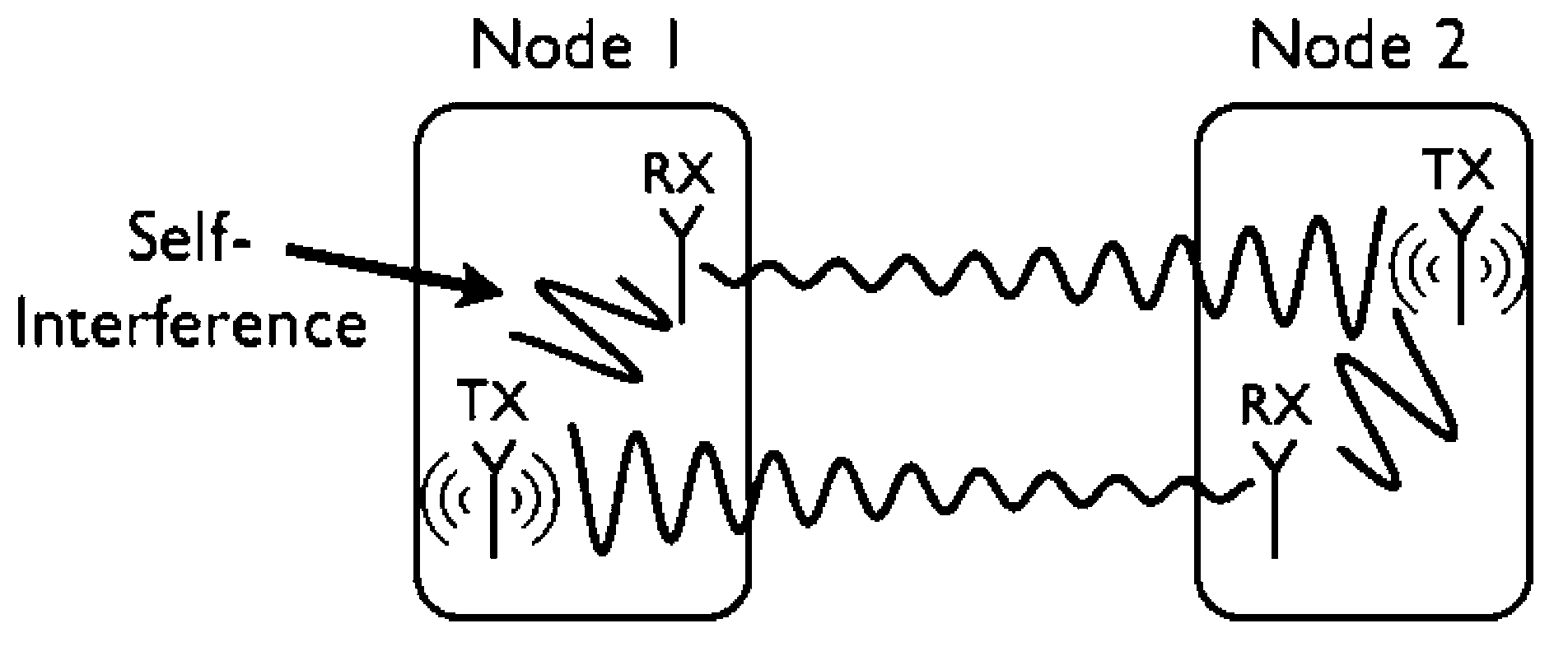 Method of obtaining channel response of self-interference channel, and full duplexing communication machine