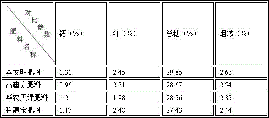 A kind of tobacco organic special fertilizer