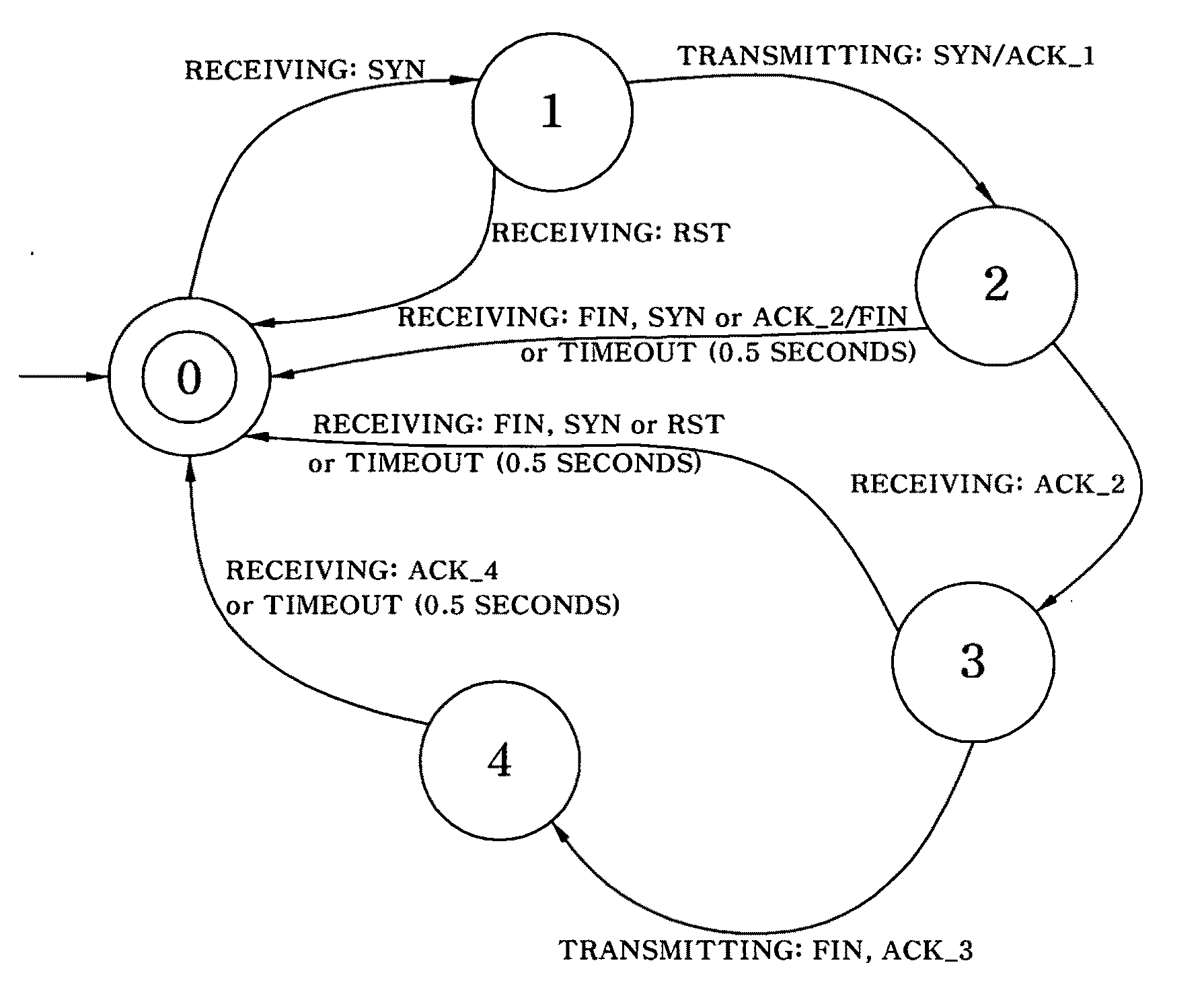 Mobile device having self-defense function against virus and network-based attacks and self-defense method using the same