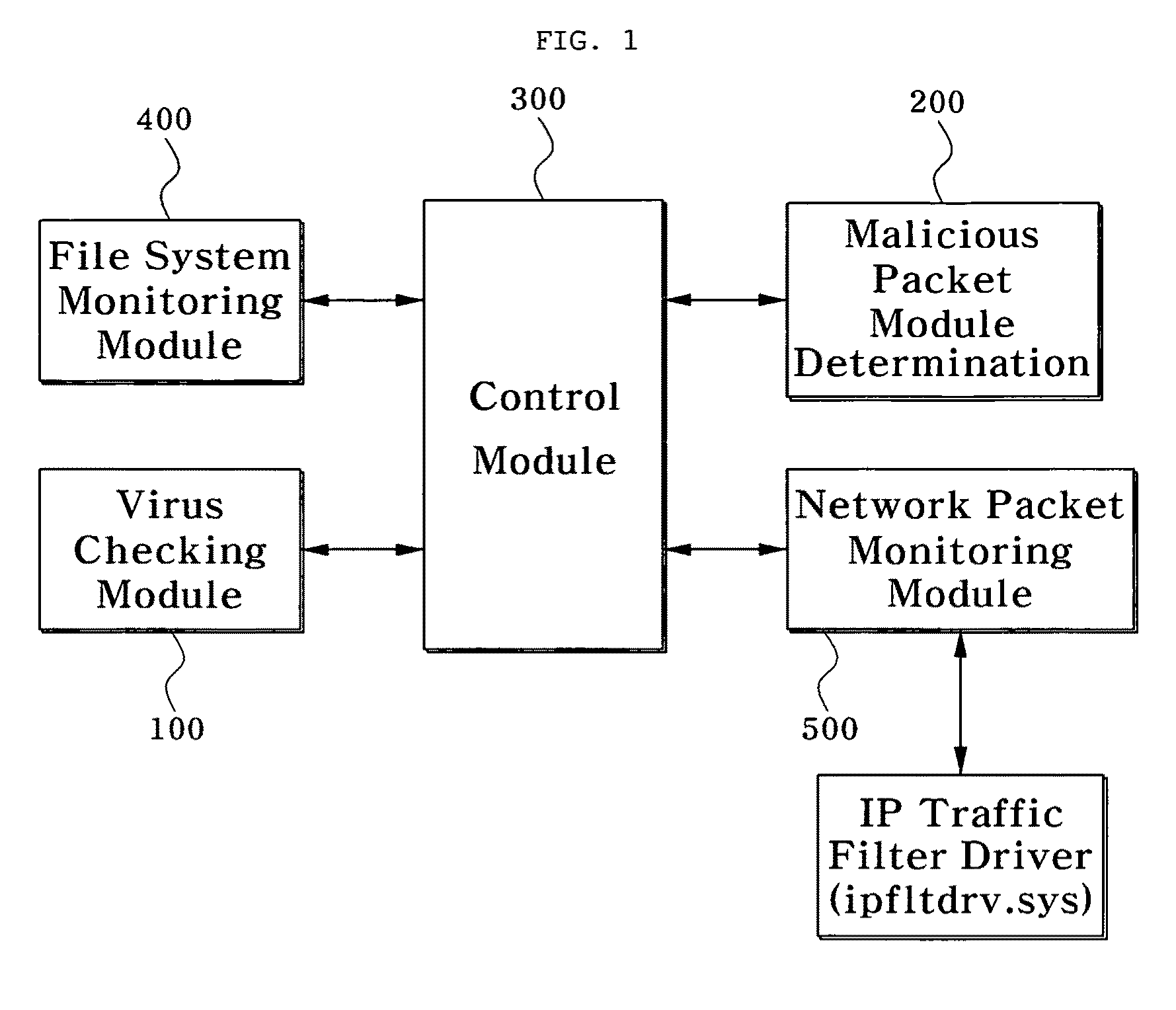 Mobile device having self-defense function against virus and network-based attacks and self-defense method using the same