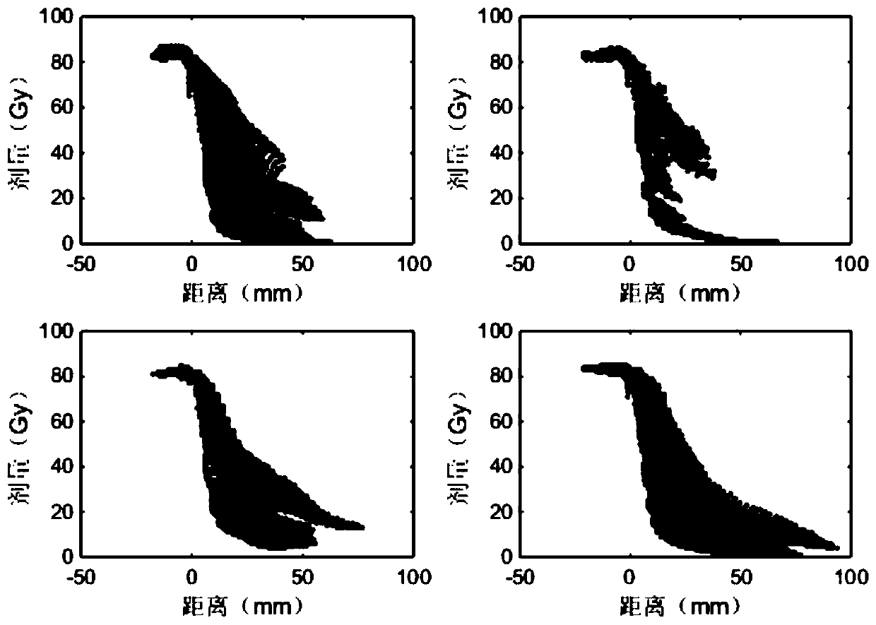 Prediction method and application of three-dimensional dose distribution in intensity-modulated radiotherapy planning