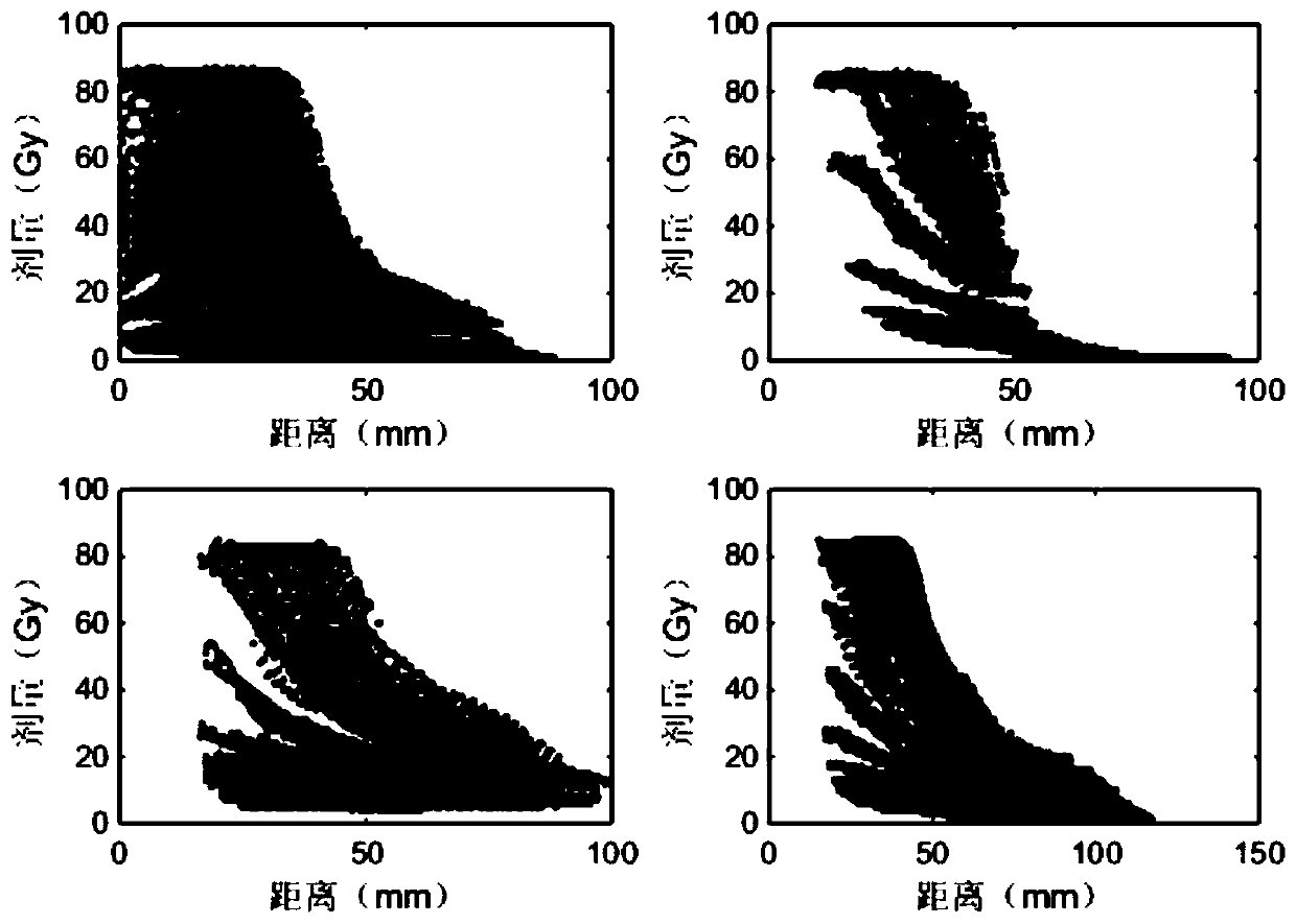 Prediction method and application of three-dimensional dose distribution in intensity-modulated radiotherapy planning