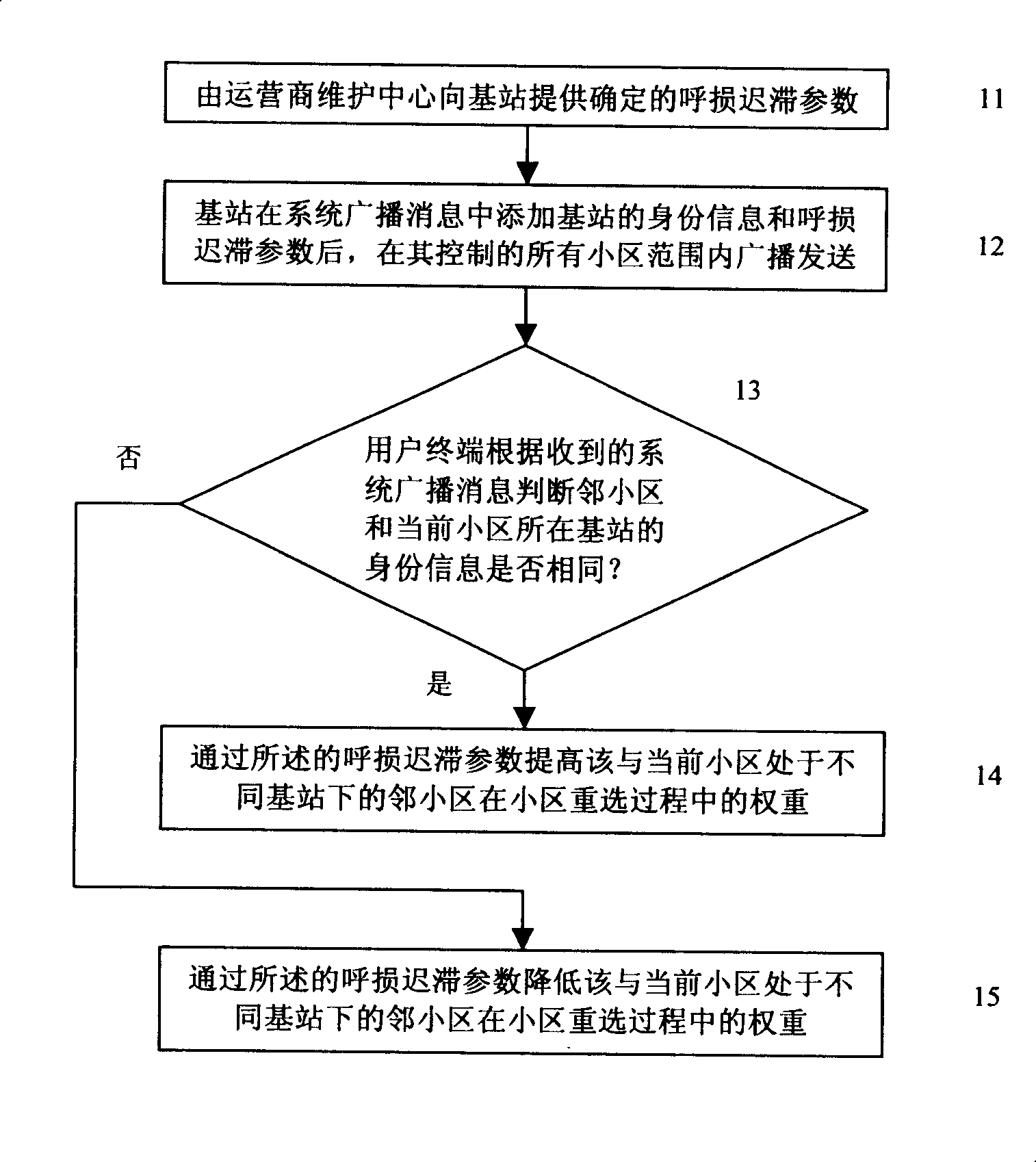 Cell re-selection method, device and system