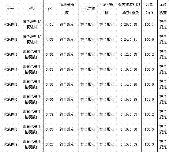 Paclitaxel composition for injection and preparation method thereof