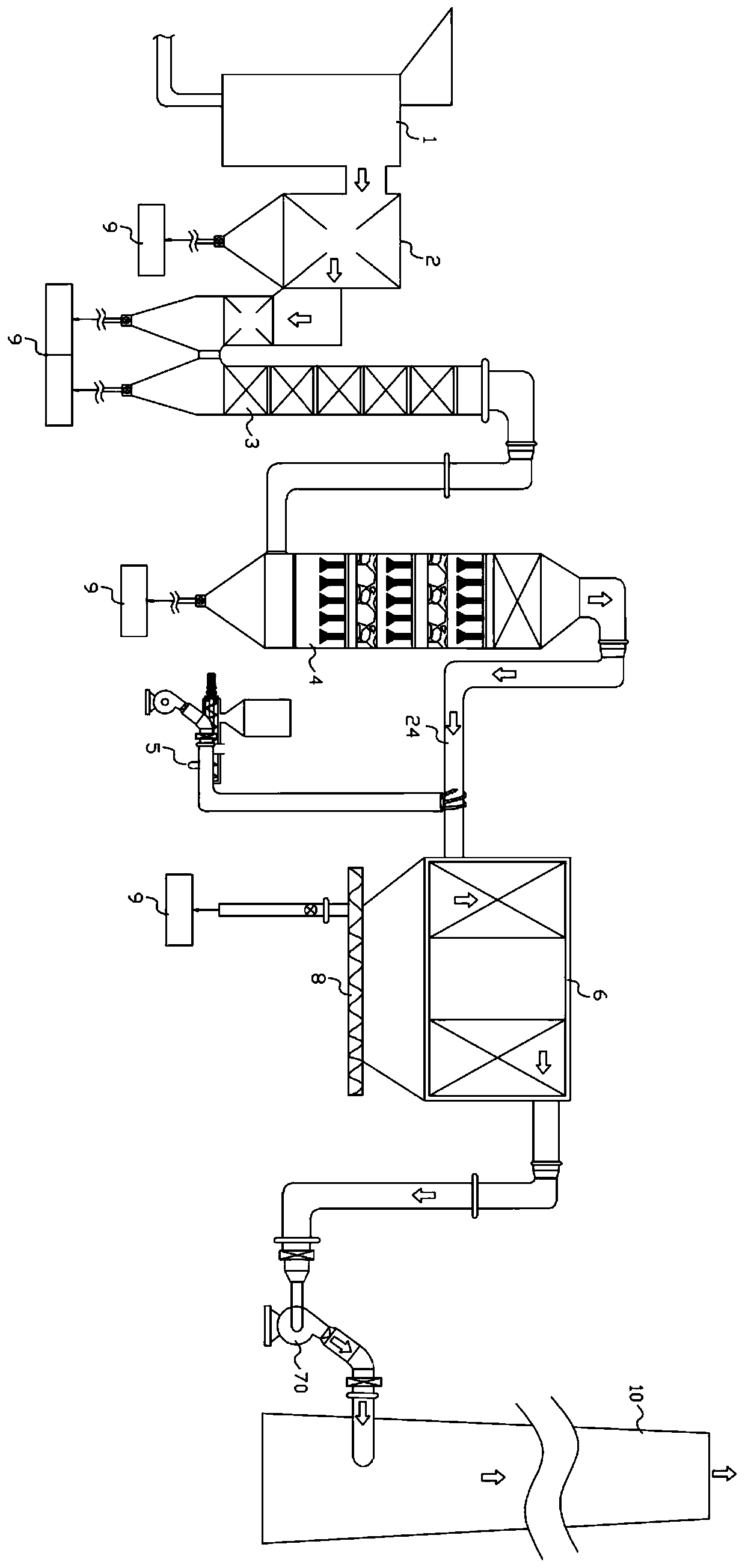 A method and system for reducing dioxins in flue gas produced by waste incineration