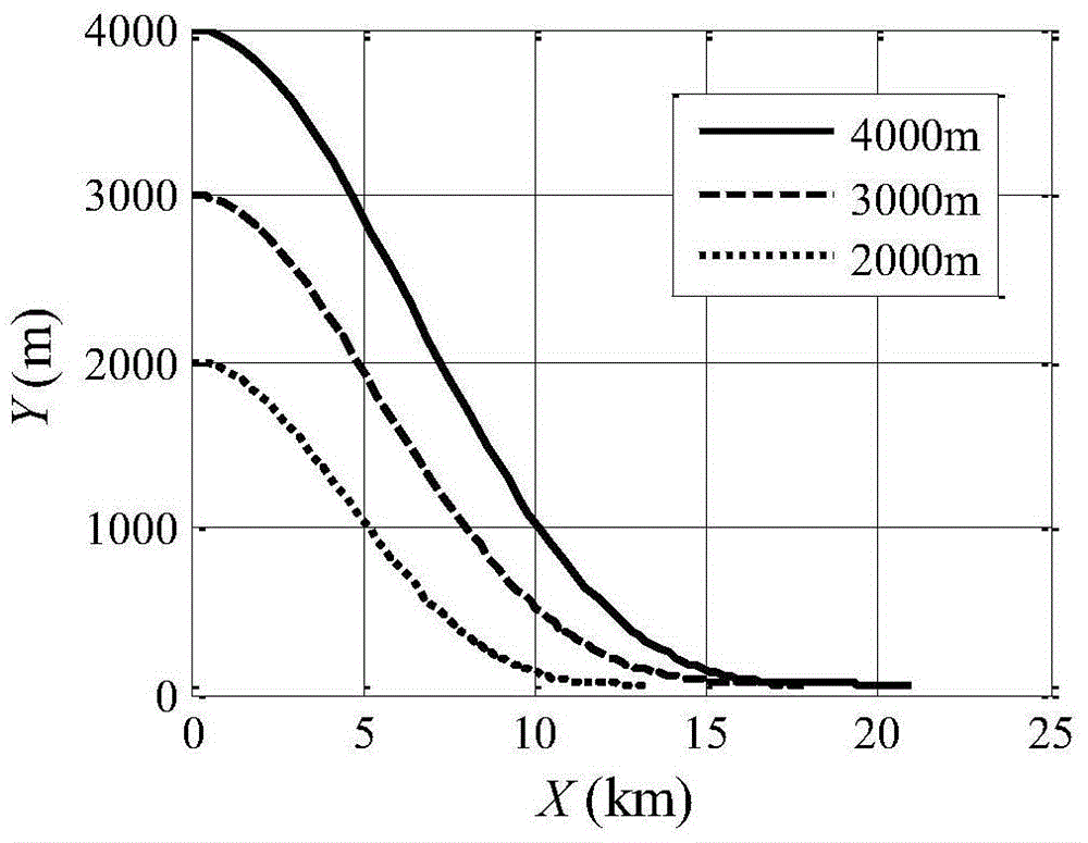 A Multi-constraint Guidance Method for Air-launched Cruise Bounce Down Section Including Normal Acceleration Derivative