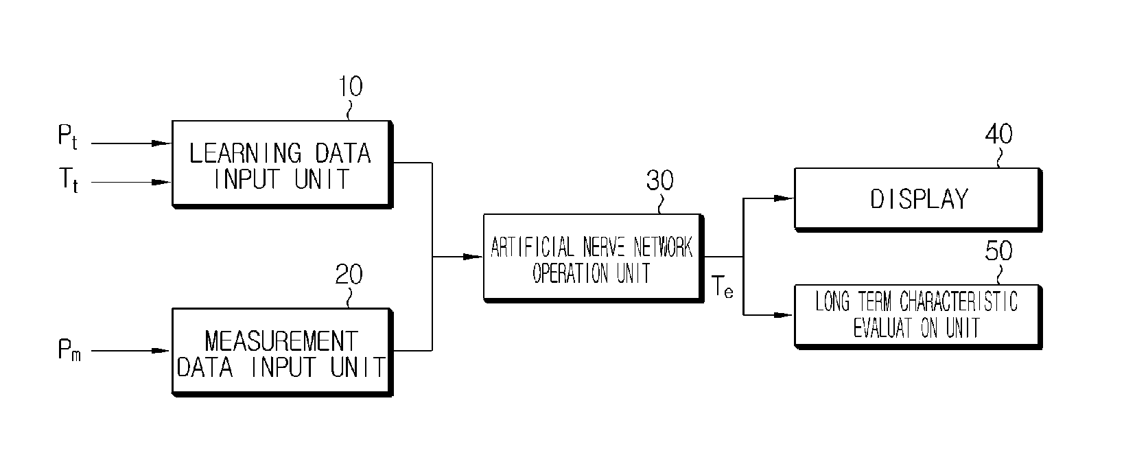 System and method for estimating long term characteristics of battery