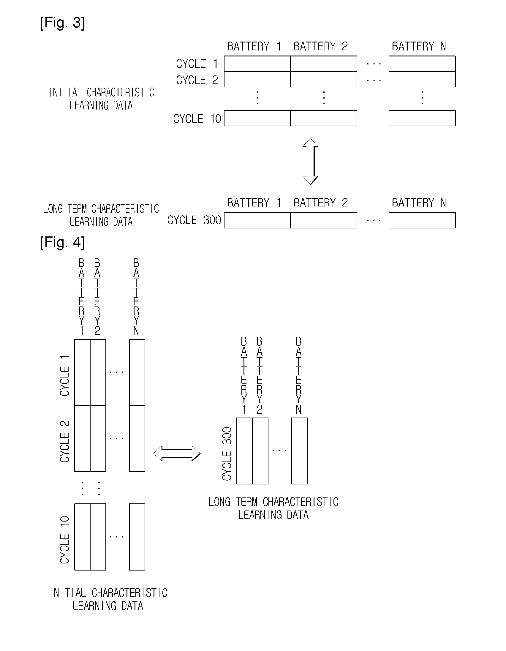 System and method for estimating long term characteristics of battery