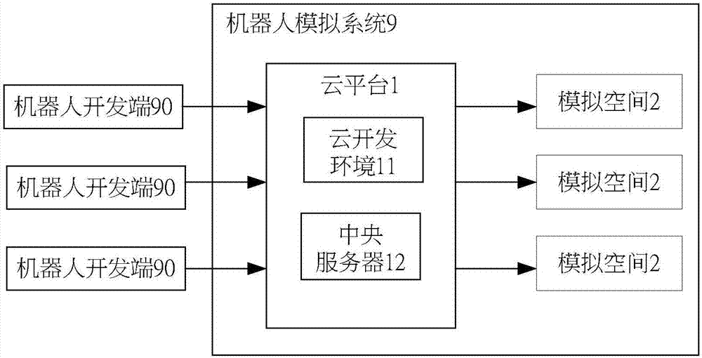 Robot simulation system