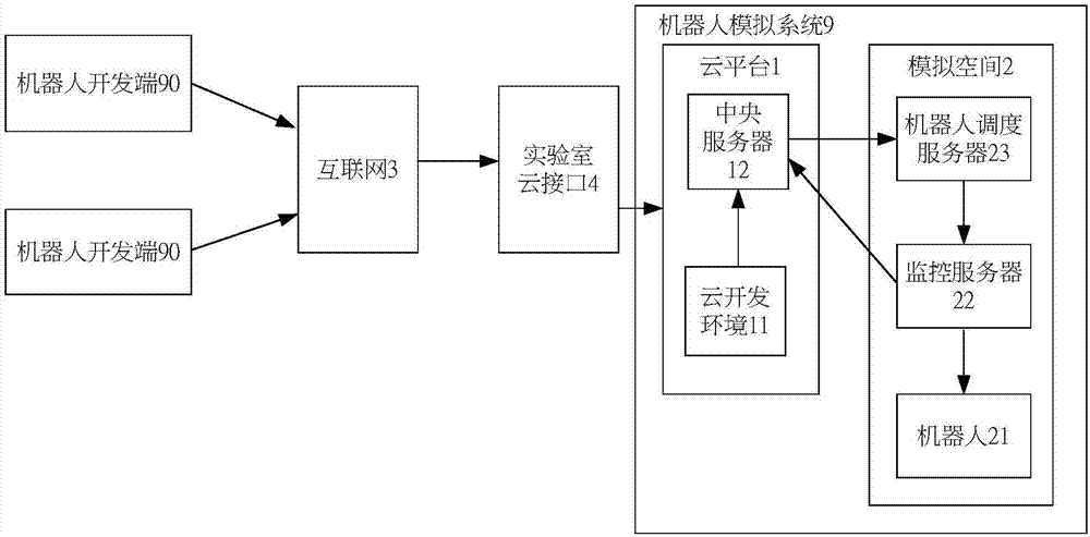 Robot simulation system