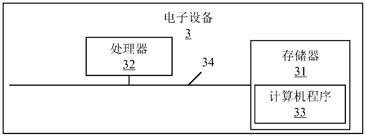 Feature fusion method and device, electronic device and storage medium