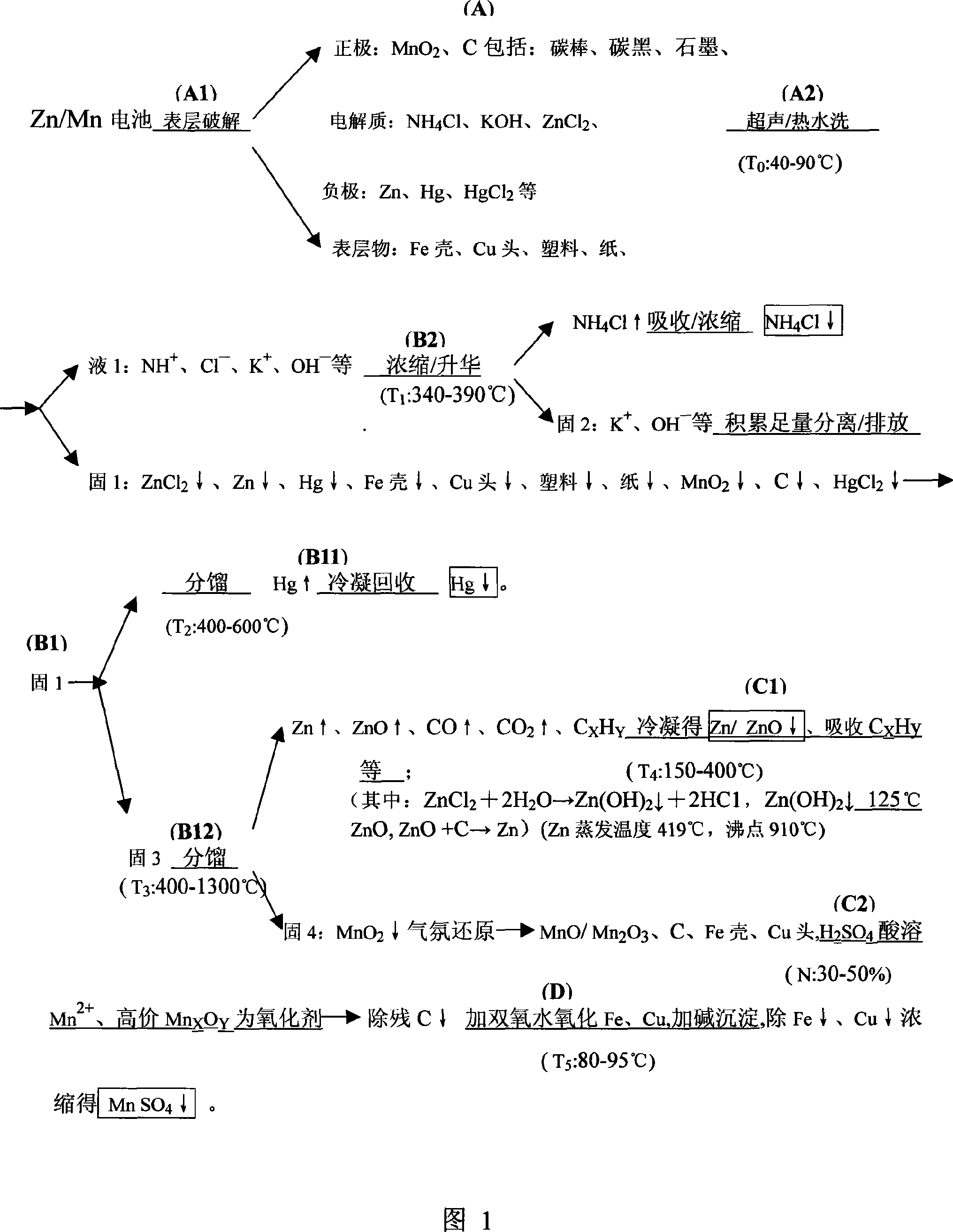 Selectivity volatilization reclaiming technique for waste zinc-manganese battery and reclaiming system thereof