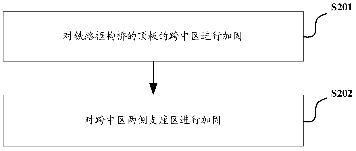 Method for reinforcing railway frame-shaped bridge and reinforced railway frame-shaped bridge