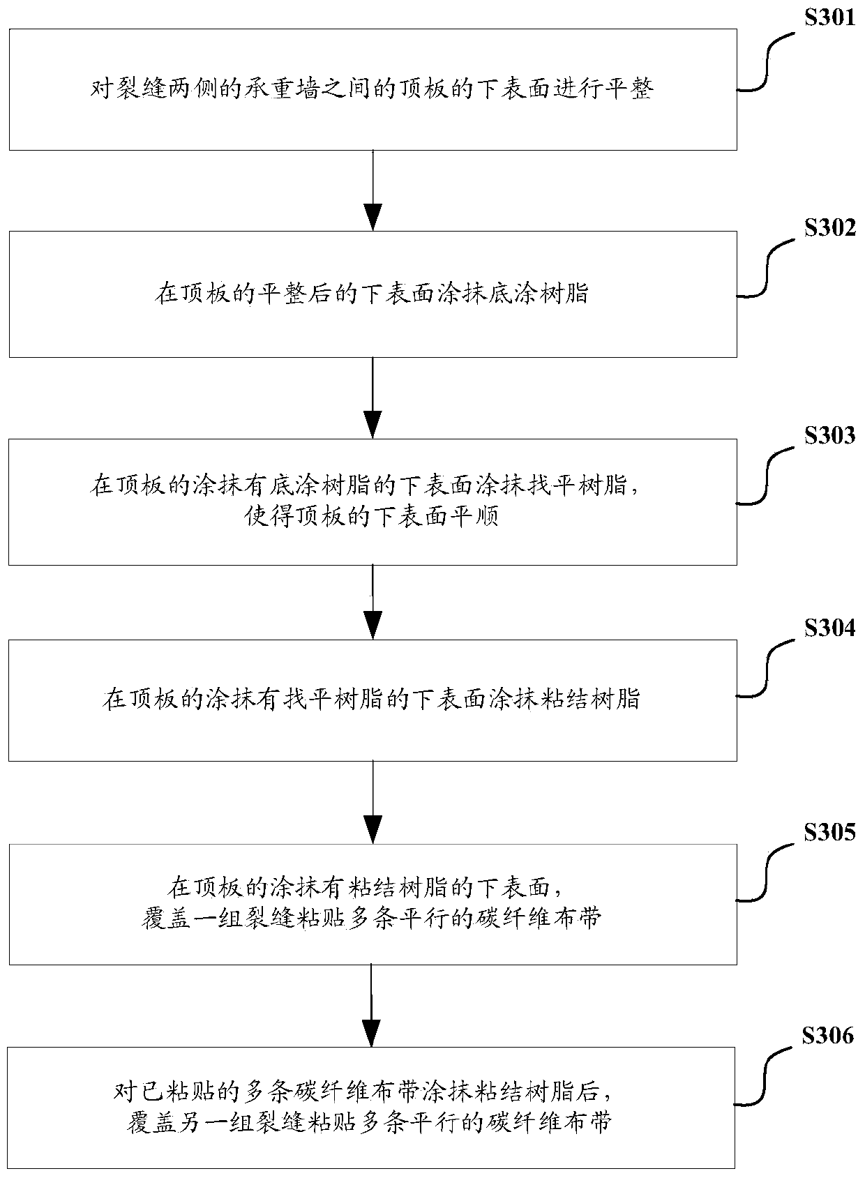 Method for reinforcing railway frame-shaped bridge and reinforced railway frame-shaped bridge