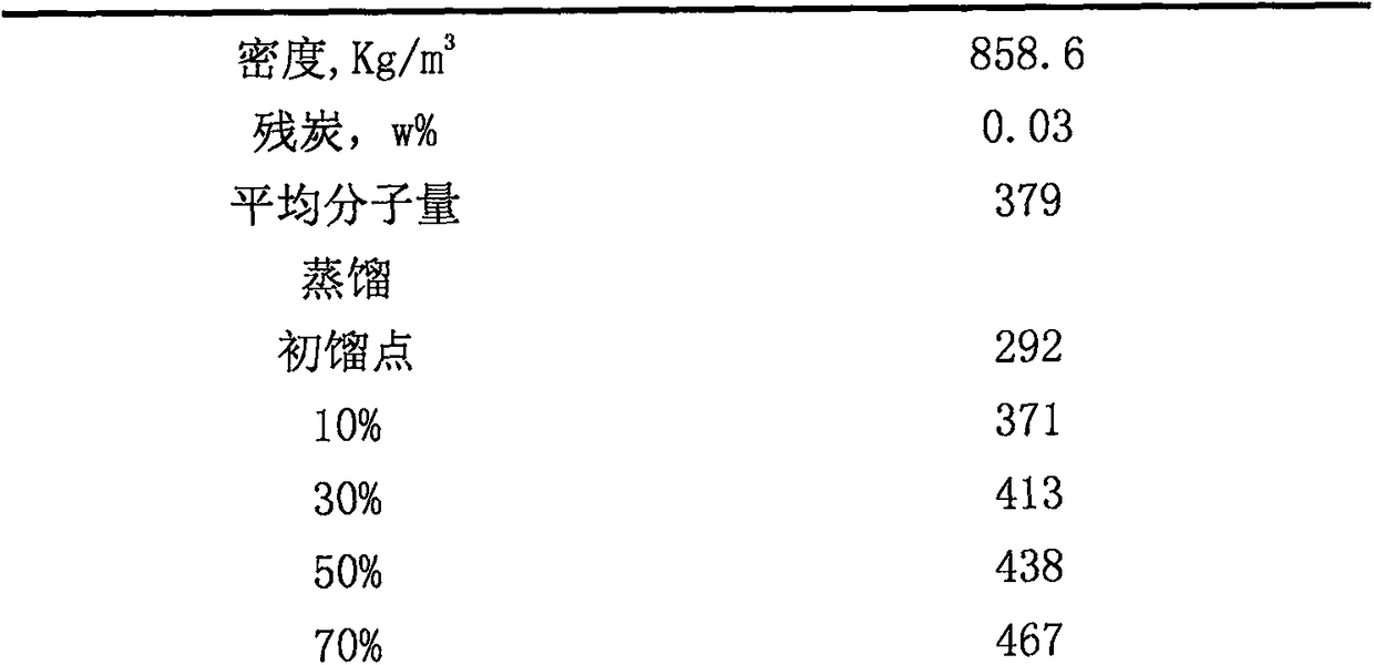 Method for preparing rear earth Y type molecular sieve