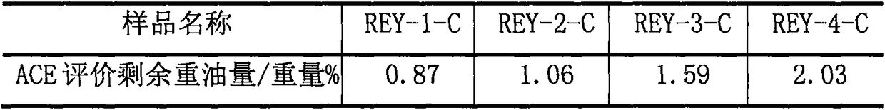 Method for preparing rear earth Y type molecular sieve