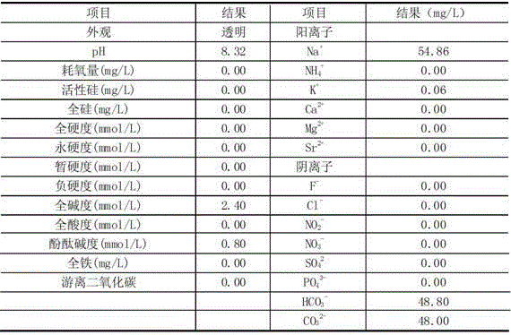 A treatment method for circulating water and sewage to be reused in power plants