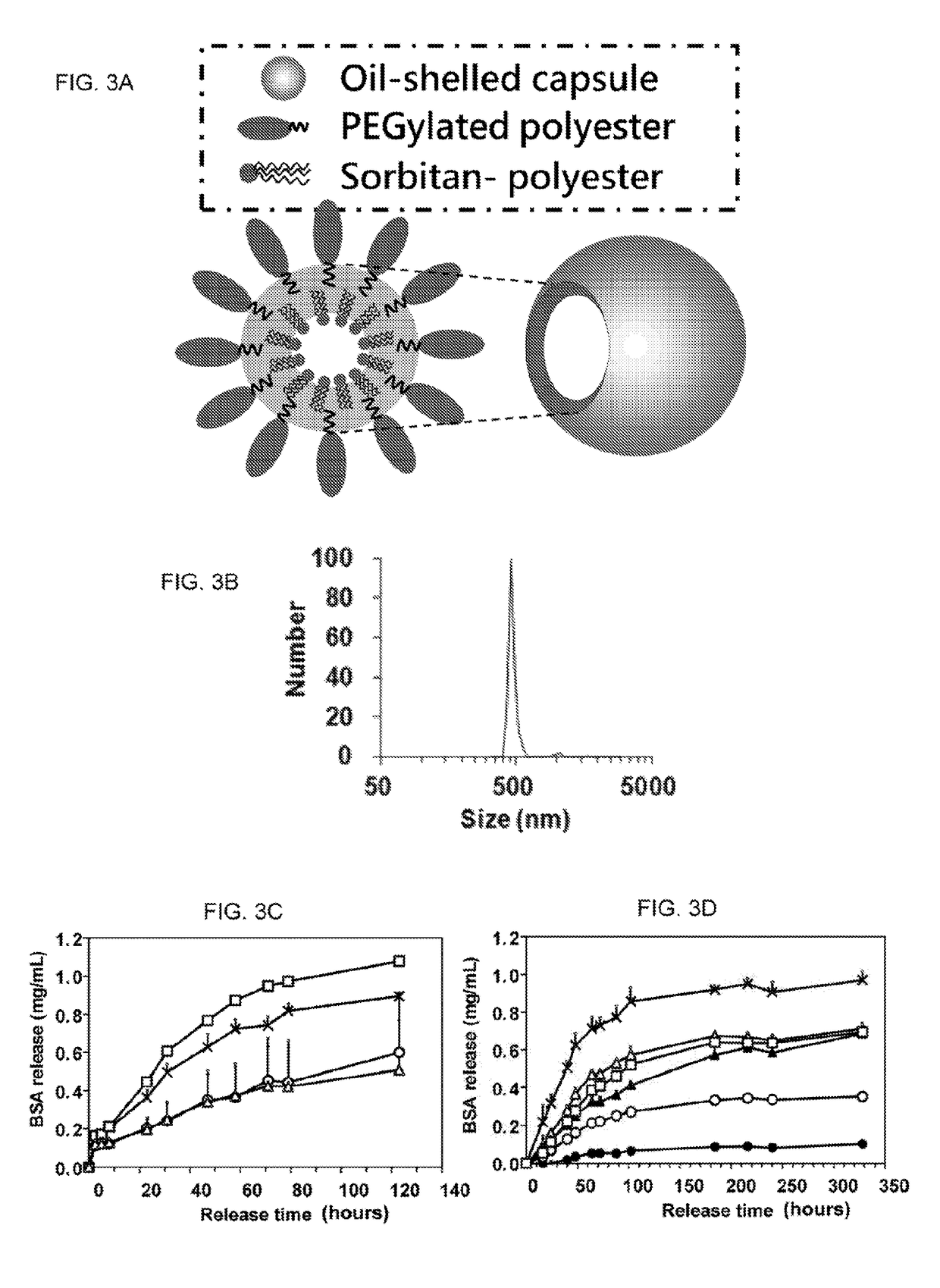 Sorbitan polyester conjugates for stabilizing water-in-oil emulsions and delivering controlled release of bioactive agents