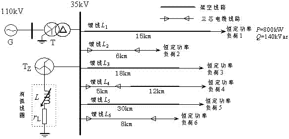 Distribution network fault line selection method based on correlation analysis of zero modal current wavelet coefficients