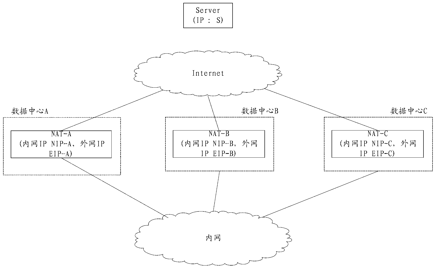 Data center system and data center service providing method