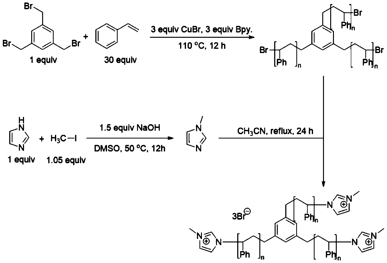 Multifunctional imidazolium surfactant and preparation method thereof