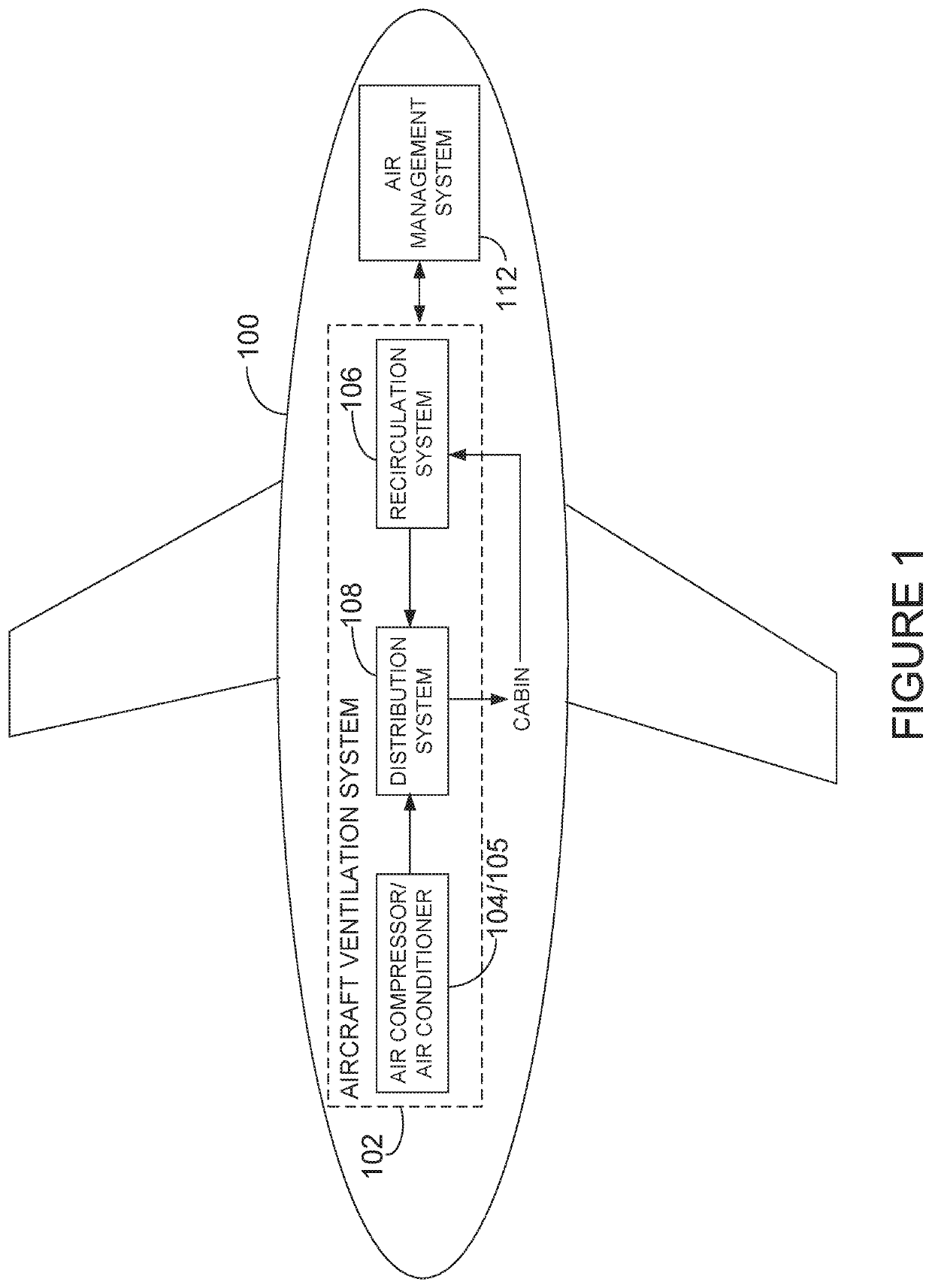 Airflow management in cabin of aircraft