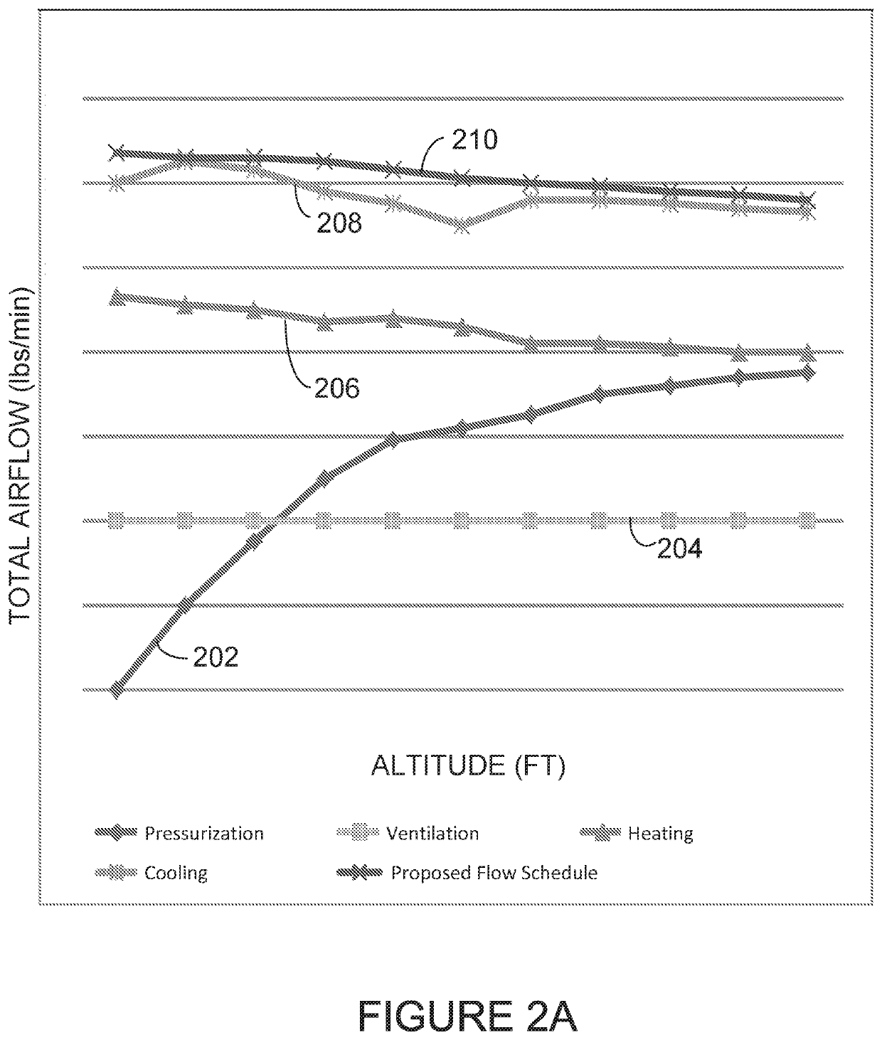 Airflow management in cabin of aircraft