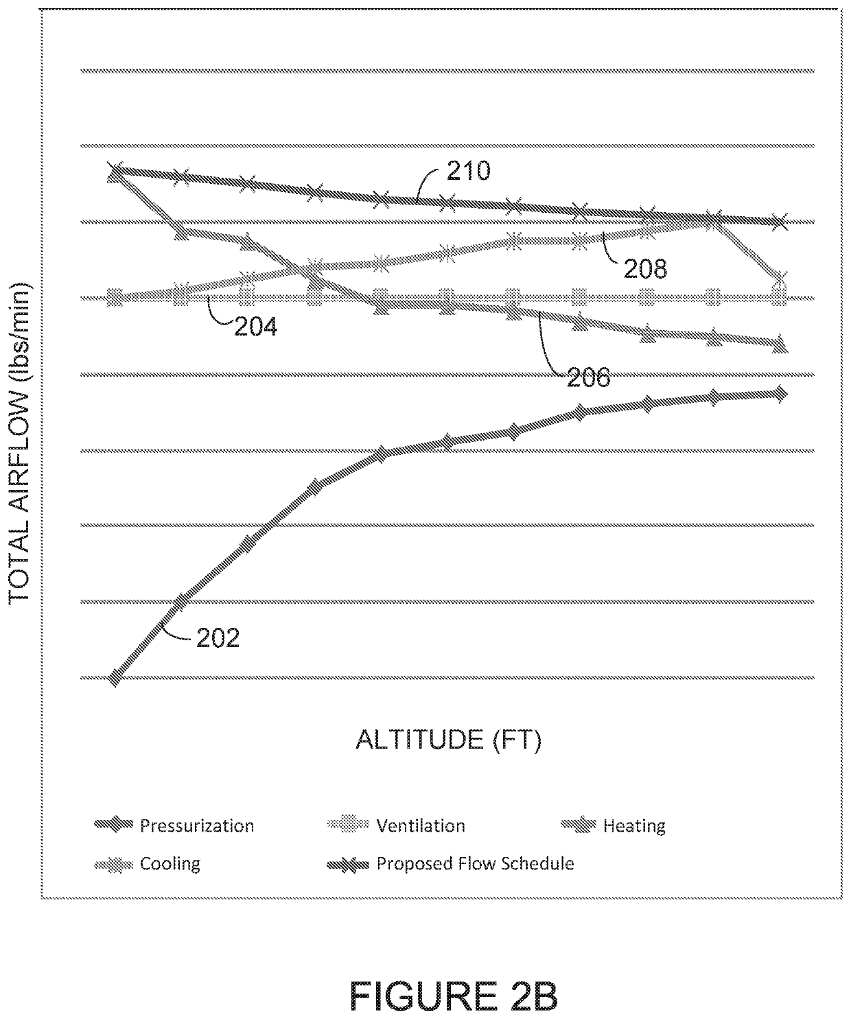 Airflow management in cabin of aircraft