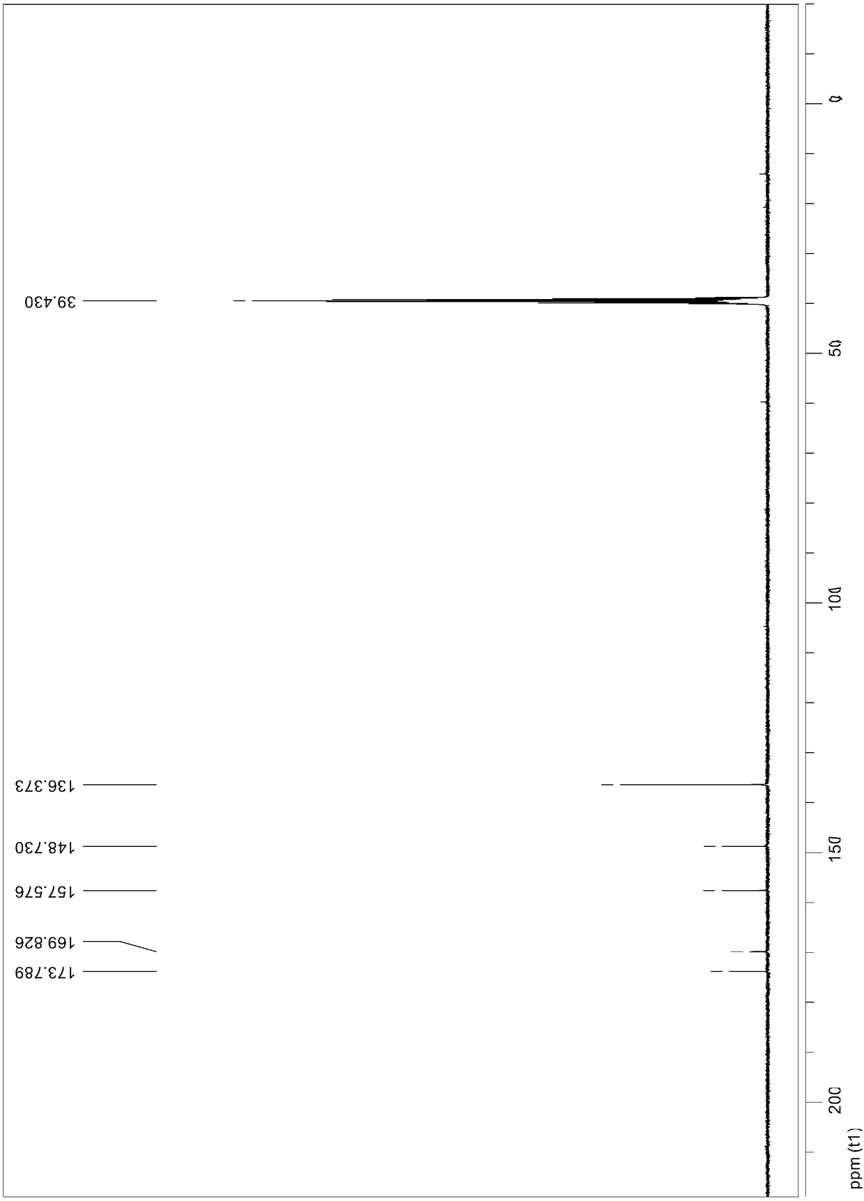 Substituted [1,2,4]triazolo[4,3-b] [1,2,4,5] tetrazine compounds and preparation thereof