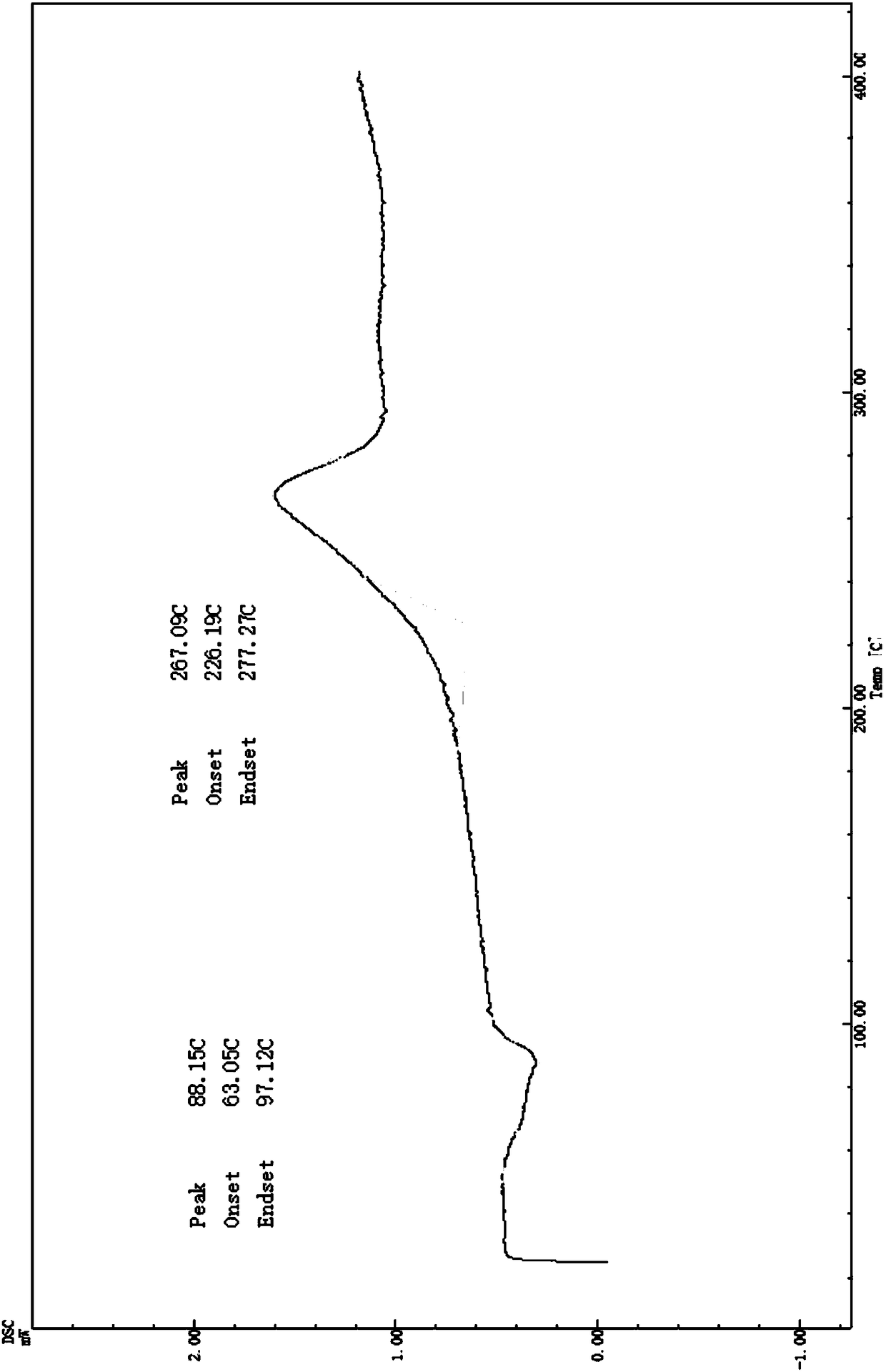 Substituted [1,2,4]triazolo[4,3-b] [1,2,4,5] tetrazine compounds and preparation thereof