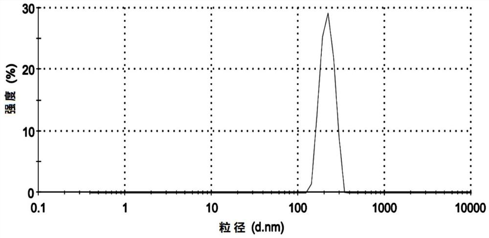 MMB4 DMS nano suspension and preparation method and application thereof